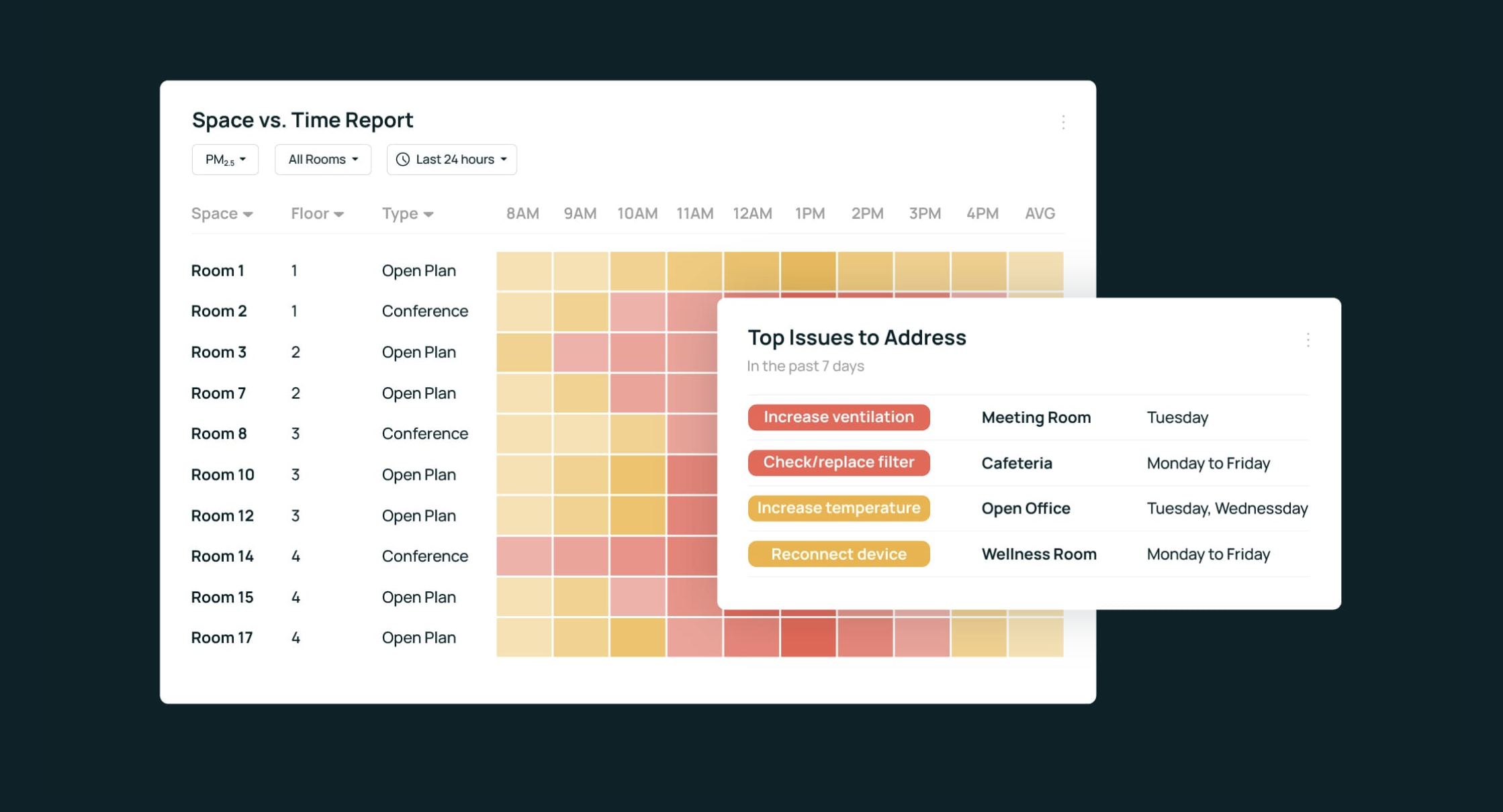 What to Look For in an Indoor Air Quality Dashboard